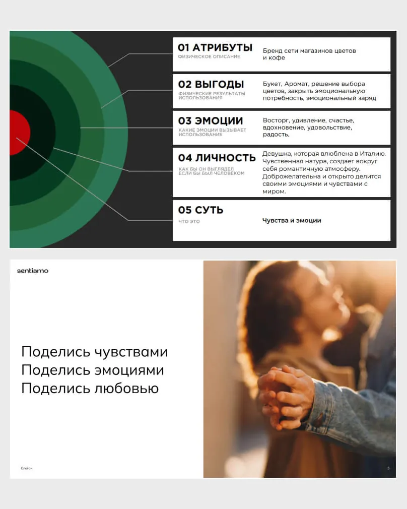 Пример проекта брендингового агентства RElabel